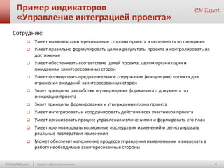 Пример индикаторов
       «Управление интеграцией проекта»
     Сотрудник:
                  Умеет выявлять заинтересованные стороны проекта и определять их ожидания
                  Умеет правильно формулировать цели и результаты проекта и контролировать их
                   достижение
                  Умеет обеспечивать соответствие целей проекта, целям организации и
                   ожиданиям заинтересованных сторон
                  Умеет формировать предварительное содержание (концепцию) проекта для
                   отражения ожиданий заинтересованных сторон
                  Знает принципы разработки и утверждения формального документа по
                   инициации проекта
                  Знает принципы формирования и утверждения плана проекта
                  Умеет интегрировать и координировать действия всех участников проекта
                  Умеет организовать процесс управления изменениями и формировать его план
                  Умеет прогнозировать возможные последствия изменений и регистрировать
                   реальные последствия изменений
                  Может обеспечит исполнение процесса управления изменениями и вовлекать в
                   работу необходимые заинтересованные стороны


© 2011 PM Expert    Новый шаблон презентации                                                     4
 