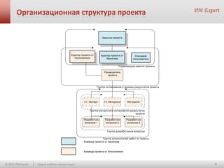 Организационная структура проекта

                                                                 Заказчик проекта




                                        Куратор проекта от      Куратор проекта от         Ключевой
                                           Исполнителя              Заказчика            пользователь

                                                                             Управляющий комитет проекта

                                                                  Руководитель
                                                                     проекта



                                                             Группа согласования и приемки результатов проекта




                                                  Гл. Эксперт     Гл. Методолог      Методолог


                                                       Группа внутреннего согласования результатов
                                                                                           проекта

                                                  Разработчик      Разработчик       Разработчик
                                                   вопросов 1       вопросов 2        вопросов 3


                                                                     Группа разработчиков вопросов

                                                                Группа исполнителей работ по проекту
                                                - Команда проекта от заказчика



                                                - Команда проекта от Исполнителя




© 2011 PM Expert   Новый шаблон презентации                                                                      9
 