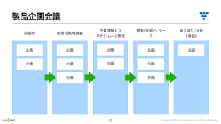 Copyright © 2019 i³ Systems, Inc. All Rights Reserved.12
 