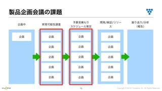 Copyright © 2019 i³ Systems, Inc. All Rights Reserved.15
 