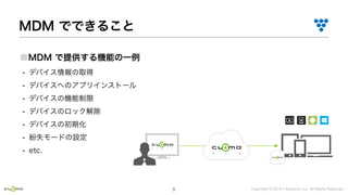 Copyright © 2019 i³ Systems, Inc. All Rights Reserved.5
 