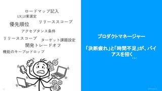 12 ©Monoxer.Inc
プロダクトマネージャー
「決断疲れ」と「時間不足」が、バイ
アスを招く
リリーススコープ
優先順位
リリーススコープ
ターゲット課題設定
機能のキープorドロップ
アクセプタンス条件
開発トレードオフ
UX,UI案選定
ロードマップ記入
まねく
 