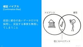 20 ©Monoxer.Inc
確証 バイアス
[Confirmation Bias]
仮説に都合の良いデータだけを
採用し、反証する事実を無視し
てしまうこと
確信
エビデンス
信じるエビデンス
 