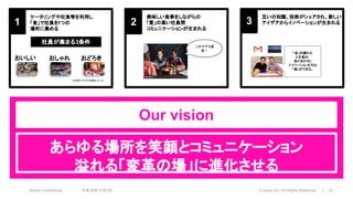 Strictly Confidential 平成30年10月2日 © nonpi Inc. All Rights Reserved. 10
1 2 3
ケータリングや社食等を利用し
「食」で社員を1つの
場所に集める
おいしい おしゃれ おどろき
美味しい食事をしながらの
「質」の高い社員間
コミュニケーションが生まれる
社員が集まる3条件
※社食でマグロの解体ショーも
このマグロ最
高！
互いの知識、技術がシェアされ、新しい
アイデアからイノベーションが生まれる
あらゆる場所を笑顔とコミュニケーション
溢れる「変革の場」に進化させる
Our vision
 