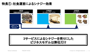 Strictly Confidential 平成30年10月2日 © nonpi Inc. All Rights Reserved. 12
半常駐型
（ケータリングサービス）
非常駐型
（デリバリー）
常駐型
（社食＆社内カフェ企画運営）
社食スペース
でのパーティー等
をクロスセル
3サービスによるシナジーを売りにした
ビジネスモデルは弊社だけ
特長①：社食運営によるシナジー効果
 