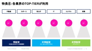 Strictly Confidential 平成30年10月2日 © nonpi Inc. All Rights Reserved. 15
不動産 官公庁 IT コンサル 金融スポーツ
特長④：各業界のTOP-TIERが利用
半常駐型
（ケータリングサービス）
非常駐型
（デリバリー）
常駐型
（社食＆社内カフェ企画運営）
トップ
企業
トップ
企業
トップ
企業
トップ
企業
トップ
企業
トップ
企業
 