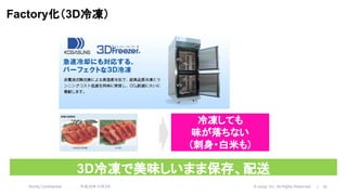 Strictly Confidential 30© nonpi Inc. All Rights Reserved.平成30年10月2日
Factory化（3D冷凍）
3D冷凍で美味しいまま保存、配送
冷凍しても
味が落ちない
（刺身・白米も）
 