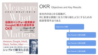 OKR Objectives and Key Results
会社内のあらゆる組織が、
同じ重要な課題に全力で取り組むようにするための
経営管理手法である
Objectives（目標）
Key Results（主要な結果）
Key Results（主要な結果）
Key Results（主要な結果）
 