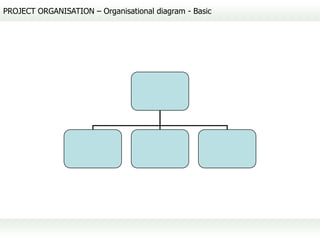 PROJECT ORGANISATION – Organisational diagram - Basic
 