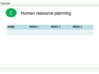Exercise



       E    Human resource planning

     NAME      WEEK 1    WEEK 2       WEEK 3
 