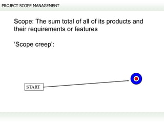 PROJECT SCOPE MANAGEMENT


     Scope: The sum total of all of its products and
     their requirements or features

     ‘Scope creep’:




          START
 