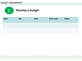 BUDGET MANAGEMENT



         E   Develop a budget


  Item        No.        Unit   Unit cost   Total
 
