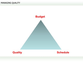 MANAGING QUALITY




                   Budget




         Quality            Schedule
 