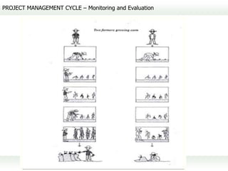 PROJECT MANAGEMENT CYCLE – Monitoring and Evaluation
 