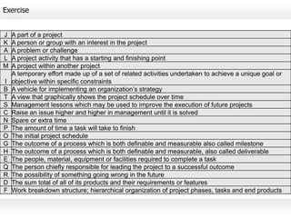 Exercise


J   A part of a project
K   A person or group with an interest in the project
A   A problem or challenge
L   A project activity that has a starting and finishing point
M   A project within another project
    A temporary effort made up of a set of related activities undertaken to achieve a unique goal or
I   objective within specific constraints
B   A vehicle for implementing an organization’s strategy
T   A view that graphically shows the project schedule over time
S   Management lessons which may be used to improve the execution of future projects
C   Raise an issue higher and higher in management until it is solved
N   Spare or extra time
P   The amount of time a task will take to finish
O   The initial project schedule
G   The outcome of a process which is both definable and measurable also called milestone
H   The outcome of a process which is both definable and measurable, also called deliverable
E   The people, material, equipment or facilities required to complete a task
Q   The person chiefly responsible for leading the project to a successful outcome
R   The possibility of something going wrong in the future
D   The sum total of all of its products and their requirements or features
F   Work breakdown structure; hierarchical organization of project phases, tasks and end products
 