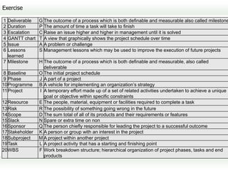 Exercise

1 Deliverable   G The outcome of a process which is both definable and measurable also called milestone
2 Duration      P The amount of time a task will take to finish
3 Escalation    C Raise an issue higher and higher in management until it is solved
4 GANTT chart   T A view that graphically shows the project schedule over time
5 Issue         A A problem or challenge
6 Lessons       S Management lessons which may be used to improve the execution of future projects
  learned
7 Milestone     H The outcome of a process which is both definable and measurable, also called
                  deliverable
 8 Baseline     O The initial project schedule
 9 Phase        J A part of a project
10Programme     B A vehicle for implementing an organization’s strategy
11Project       I A temporary effort made up of a set of related activities undertaken to achieve a unique
                  goal or objective within specific constraints
12Resource      E The people, material, equipment or facilities required to complete a task
13Risk          R The possibility of something going wrong in the future
14Scope         D The sum total of all of its products and their requirements or features
15Slack         N Spare or extra time on non
16Sponsor       Q The person chiefly responsible for leading the project to a successful outcome
17Stakeholder   K A person or group with an interest in the project
18Subproject    M A project within another project
19Task          L A project activity that has a starting and finishing point
20WBS           F Work breakdown structure; hierarchical organization of project phases, tasks and end
                  products
 