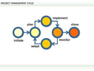 PROJECT MANAGEMENT CYCLE
 