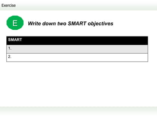 Exercise



        E   Write down two SMART objectives


   SMART

   1.

   2.
 