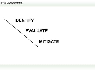 RISK MANAGEMENT




         IDENTIFY

                  EVALUATE

                      MITIGATE
 