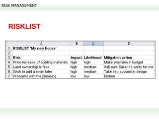 RISK MANAGEMENT




  RISKLIST
 