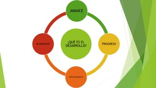 ¿QUÉ ES EL
DESARROLLO?
AVANCE
PROGRESO
PERFECCIONAMIENTO
MEJORAMIENTO
 