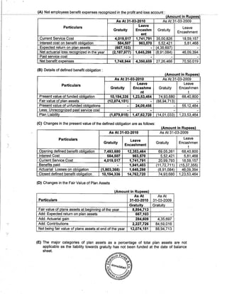 PMC Projects 2010 Annual Report.pdf