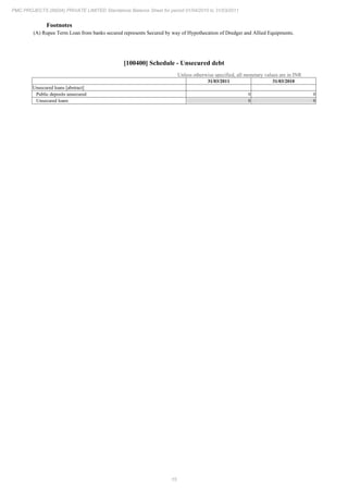 15
PMC PROJECTS (INDIA) PRIVATE LIMITED Standalone Balance Sheet for period 01/04/2010 to 31/03/2011
Footnotes
(A) Rupee Term Loan from banks secured represents Secured by way of Hypothecation of Dredger and Allied Equipments.
[100400] Schedule - Unsecured debt
Unless otherwise specified, all monetary values are in INR
31/03/2011 31/03/2010
Unsecured loans [abstract]
Public deposits unsecured 0 0
Unsecured loans 0 0
 