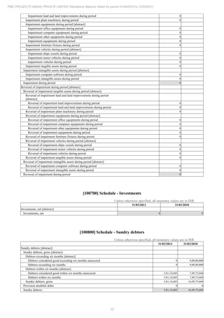 22
PMC PROJECTS (INDIA) PRIVATE LIMITED Standalone Balance Sheet for period 01/04/2010 to 31/03/2011
Impairment land and land improvements during period 0
Impairment plant machinery during period 0
Impairment equipments during period [abstract]
Impairment office equipments during period 0
Impairment computer equipments during period 0
Impairment other equipments during period 0
Impairment equipments during period 0
Impairment furniture fixtures during period 0
Impairment vehicles during period [abstract]
Impairment ships vessels during period 0
Impairment motor vehicles during period 0
Impairment vehicles during period 0
Impairment tangible assets during period 0
Impairment intangible assets during period [abstract]
Impairment computer software during period 0
Impairment intangible assets during period 0
Impairment during period 0
Reversal of impairment during period [abstract]
Reversal of impairment tangible assets during period [abstract]
Reversal of impairment land and land improvements during period
[abstract]
Reversal of impairment land improvements during period 0
Reversal of impairment land and land improvements during period 0
Reversal of impairment plant machinery during period 0
Reversal of impairment equipments during period [abstract]
Reversal of impairment office equipments during period 0
Reversal of impairment computer equipments during period 0
Reversal of impairment other equipments during period 0
Reversal of impairment equipments during period 0
Reversal of impairment furniture fixtures during period 0
Reversal of impairment vehicles during period [abstract]
Reversal of impairment ships vessels during period 0
Reversal of impairment motor vehicles during period 0
Reversal of impairment vehicles during period 0
Reversal of impairment tangible assets during period 0
Reversal of impairment intangible assets during period [abstract]
Reversal of impairment computer software during period 0
Reversal of impairment intangible assets during period 0
Reversal of impairment during period 0
[100700] Schedule - Investments
Unless otherwise specified, all monetary values are in INR
31/03/2011 31/03/2010
Investments, net [abstract]
Investments, net 0 0
[100800] Schedule - Sundry debtors
Unless otherwise specified, all monetary values are in INR
31/03/2011 31/03/2010
Sundry debtors [abstract]
Sundry debtors, gross [abstract]
Debtors exceeding six months [abstract]
Debtors considered good exceeding six months unsecured 0 9,00,00,000
Debtors exceeding six months 0 9,00,00,000
Debtors within six months [abstract]
Debtors considered good within six months unsecured 5,81,14,685 7,49,75,668
Debtors within six months 5,81,14,685 7,49,75,668
Sundry debtors, gross 5,81,14,685 16,49,75,668
Provision doubtful debts 0 0
Sundry debtors 5,81,14,685 16,49,75,668
 