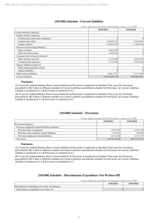 24
PMC PROJECTS (INDIA) PRIVATE LIMITED Standalone Balance Sheet for period 01/04/2010 to 31/03/2011
[101300] Schedule - Current liabilities
Unless otherwise specified, all monetary values are in INR
31/03/2011 31/03/2010
Current liabilities [abstract]
Sundry creditors [abstract]
Creditors due small micro enterprises 0 0
Creditors due others 132,80,83,593 2,34,36,936
Sundry creditors 132,80,83,593 2,34,36,936
Short-term borrowings [abstract]
Bank overdraft 3,68,65,402 0
Short-term borrowings 3,68,65,402 0
Customer other advances [abstract]
Other advance received 5,15,24,380 2,59,20,105
Customer other advances 5,15,24,380 2,59,20,105
Deposit liabilities [abstract]
Public deposit payable current 0 0
Deposit liabilities 0 0
Other current liabilities 10,80,19,727 2,13,37,950
Current liabilities 152,44,93,102
(A) 7,06,94,991
(B)
Footnotes
(A) As per the Audited Balance Sheet, Current liabilities & Provisions is numbered as Schedule 9 but as per the Taxonomy
prescribed by MCA there is different schedule for Current Liabilities and different schedule for Provisions. So Current Liabilities
schedule is numbered as 9.1 & Provisions is numbered as 9.2
(B) As per the Audited Balance Sheet, Current liabilities & Provisions is numbered as Schedule 9 but as per the Taxonomy
prescribed by MCA there is different schedule for Current Liabilities and different schedule for Provisions. So Current Liabilities
schedule is numbered as 9.1 & Provisions is numbered as 9.2
[101400] Schedule - Provisions
Unless otherwise specified, all monetary values are in INR
31/03/2011 31/03/2010
Provisions [abstract]
Provision employees related liabilities [abstract]
Provision leave encashment 1,93,20,103 1,47,62,720
Provision other employee related liabilities 8,54,167 3,80,659
Provision employees related liabilities 2,01,74,270 1,51,43,379
Provisions 2,01,74,270
(A) 1,51,43,379
(B)
Footnotes
(A) As per the Audited Balance Sheet, Current liabilities & Provisions is numbered as Schedule 9 but as per the Taxonomy
prescribed by MCA there is different schedule for Current Liabilities and different schedule for Provisions. So Current Liabilities
schedule is numbered as 9.1 & Provisions is numbered as 9.2
(B) As per the Audited Balance Sheet, Current liabilities & Provisions is numbered as Schedule 9 but as per the Taxonomy
prescribed by MCA there is different schedule for Current Liabilities and different schedule for Provisions. So Current Liabilities
schedule is numbered as 9.1 & Provisions is numbered as 9.2
[101500] Schedule - Miscellaneous Expenditure Not Written Off
Unless otherwise specified, all monetary values are in INR
31/03/2011 31/03/2010
Miscellaneous expenditure not written off [abstract]
Miscellaneous expenditure not written off 0 0
 