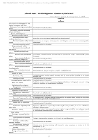 26
PMC PROJECTS (INDIA) PRIVATE LIMITED Standalone Balance Sheet for period 01/04/2010 to 31/03/2011
[400100] Notes - Accounting policies and basis of presentation
Unless otherwise specified, all monetary values are in INR
01/04/2010
to
31/03/2011
Disclosure of accounting policies and
basis of presentation [text block]
Disclosure of basis of presentation [text
block]
Textual information (25) [See below]
Disclosure of significant accounting
policies [text block]
Income statement policies
Revenue recognition policies
Revenue recognition policy
rendering of services
Income from services is recognized as and when the services are rendered.
Revenue recognition policy interest
income
Interest revenues are recognized on time proportion basis taking into account the amount outstanding and the
rate applicable.
Revenue computation method Textual information (26) [See below]
Employee benefits policies
Termination retirement benefit
plan policies
Defined contribution plan
policies
Provident fund pension fund
policy
The Company contributes towards provident fund and pension fund, which is administered by Central
Government.
Superannuation fund other
defined contribution plan policies
Textual information (27) [See below]
Defined benefit plan policies
Leave entitlement encashment
policy
Textual information (28) [See below]
Gratuity fund other defined
benefit plan policy
Textual information (29) [See below]
Other termination retirement
benefits
Termination benefits, if any are recognized as expenses as and when incurred
Income tax policy
Current tax policy
Provision for taxation has been made in accordance with the income tax laws prevailing for the relevant
assessment years.
Deferred tax policy Textual information (30) [See below]
Assets and liabilities related policies Textual information (31) [See below]
Fixed asset policies
Fixed Assets are stated at cost of acquisition including any attributable cost for bringing the assets to its working
condition for its intended use, less accumulated depreciation.
Capitalisation borrowing cost
Recognition of capitalisation cost
in fixed assets policy
Textual information (32) [See below]
Impairment of assets policies
Recognition of impairment of
assets policy
Textual information (33) [See below]
Impairment loss charging policy Textual information (34) [See below]
Reversal of impairment loss policy
An impairment loss is reversed if there has been a change in the estimates used to determine the recoverable
amount and is recognised in the profit and loss account.
Depreciation policy
Method used for depreciation
policy
Textual information (35) [See below]
Depreciation on partially used
assets policy
Depreciation on Fixed Assets acquired / disposed off during the year is provided on pro-rata basis with reference
to the date of addition/ disposal
Inventories policies
Inventories are valued at cost, computed on moving weighted average method. The stores and spares required
for replacement are charged to revenue as and when they are
Other policies
Contingent assets and liabilities
policy
Non- recognition of contingent
assets statement
Contingent Assets are neither recognized nor disclosed in the financial statements.
Contingent liabilities policy
statement disclosure
Textual information (36) [See below]
Recognition and valuation of
estimated contracts remaining to be
executed
Estimated amount of contract remaining to be executed on capital account and not provided for Rs NIL
(Previous Year Rs. NIL).
Claims related policies Textual information (37) [See below]
Foreign currency transactions
policies
 