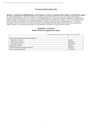 3
PMC PROJECTS (INDIA) PRIVATE LIMITED Standalone Balance Sheet for period 01/04/2010 to 31/03/2011
Textual information (6)
Director's comments on qualification(s), reservation(s) or adverse remark(s) of the auditors as per Board's report
M/s. Dharmesh Parikh & Co., Chartered Accountants, vide their letter dated 28th February, 2011 has conveyed their unwillingness to
continue as Statutory Auditors for the F.Y. 2010-11. M/s. Shah Dhandharia & Co., Chartered Accountants, Ahmedabad were appointed as
Statutory Auditors of the Company at Extra Ordinary General Meeting held on 8th March, 2011 for the F.Y. 2010-11, to fill up the casual
vacancy caused by the resignation of M/s. Dharmesh Parikh & Co., Chartered Accountants. M/s. Shah Dhandharia & Co., Chartered
Accountants, retire on the conclusion of forthcoming Annual General Meeting and being eligible, offers themselves for reappointment.
Auditors’ Report: Notes forming part of accounts are self-explanatory and therefore, do not call for any comments.
01/04/2010 to 31/03/2011
Details of directors signing board report
Unless otherwise specified, all monetary values are in INR
1
Name of director signing board report [abstract]
First name of director Arvind
Middle name of director Murlidhar
Last name of director Uplenchwar
Designation of director Director
Director identification number of director 00142114
Date of signing board report 31/08/2011
 