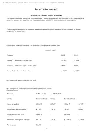 30
PMC PROJECTS (INDIA) PRIVATE LIMITED Standalone Balance Sheet for period 01/04/2010 to 31/03/2011
Textual information (41)
Disclosure of employee benefits [text block]
The Company has a defined gratuity plan. Every employee gets a gratuity on departure at 15 days basic salary for each completed year of
service. The scheme is fully funded with Life Insurance Company of India (LIC) in the form of qualifying insurance policy.
The following table’s summaries the components of net benefit expenses recognized in the profit and loss account and the amounts
recognized in the balance sheet.
(i) Contribution to Defined Contribution Plan, recognized as expenses for the year are as under
(Amount in Rupees)
Particulars 2010-11 2009-10
Employer’s Contribution to Provident Fund 14,971,214 11,150,402
Employer’s Contribution to Super Annuation Fund 854,167 380,659
Employer’s Contribution to Pension Fund 3,746,997 3,046,297
(ii) Contribution to Defined Benefit Plan is as under
(A) Net employees benefit expenses recognized in the profit and loss account :
(Amount in Rupees)
Particulars As At 31-03-2011 As At 31-03-2010
Gratuity Leave Encashment Gratuity Leave Encashment
Current Service Cost 4,360,353 2,376,351 4,019,517 1,741,791
Interest cost on benefit obligation 815,547 1,181,018 584,507 963,570
Expected return on plan assets (965,932) - (667,103) -
Net actuarial loss recognized in the year 520,220 3,398,977 (2,187,977) 1,645,298
Past service cost 463,698 - - -
 