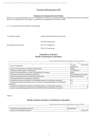 33
PMC PROJECTS (INDIA) PRIVATE LIMITED Standalone Balance Sheet for period 01/04/2010 to 31/03/2011
Textual information (42)
Disclosure of related parties [text block]
Pursuant to the Accounting Standard (AS- 18) – Related Party Transactions, the disclosure relating to transactions entered into with related
parties at arms length basis by the company, as identified by the management are disclosed as under.
i) List of related parties and description of relationship
Controlling Company Gudami International (Mauritius) Limited
Key Management Personnel
Shri Bala Subramaniam
Shri A. M. Uplenchwar
Shri.Col.Vinod George
01/04/2010 to 31/03/2011
Details of related party transactions
Unless otherwise specified, all monetary values are in INR
1
Name of related party
Arvind Murlidhar
Uplenchwar
Country of incorporation or residence of related party INDIA
Permanent account number of related party AAAPU0053F
Nature of issuing authority in country of incorporation or residence Indian
Description of nature of related party relationship Key Management Personnel
Details of amount and nature of related party transactions Table [1] [See Below]
Outstanding balances for related party transaction 0
Explanation of terms and conditions of outstanding balances for related party transaction NA
Explanation of details of guarantees given or received of outstanding balances for related party
transaction
NA
Provisions for doubtful debts related to outstanding balances of related party transaction 0
Expense recognised during period for bad and doubtful debts for related party transaction 0
Table [1]
Details of amount and nature of related party transactions
Unless otherwise specified, all monetary values are in INR
1
Description of related party transaction Remuneration
Amount of related party transaction 1,03,64,376
 
