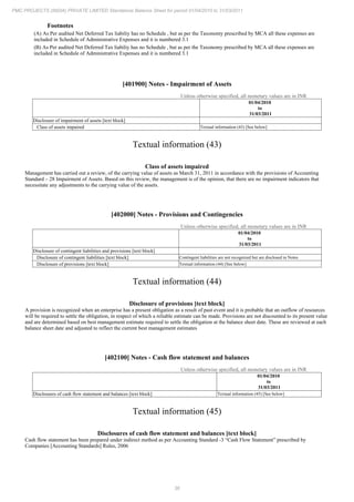 36
PMC PROJECTS (INDIA) PRIVATE LIMITED Standalone Balance Sheet for period 01/04/2010 to 31/03/2011
Footnotes
(A) As Per audited Net Deferred Tax liabiliy has no Schedule , but as per the Taxonomy prescribed by MCA all these expenses are
included in Schedule of Administrative Expenses and it is numbered 3.1
(B) As Per audited Net Deferred Tax liabiliy has no Schedule , but as per the Taxonomy prescribed by MCA all these expenses are
included in Schedule of Administrative Expenses and it is numbered 3.1
[401900] Notes - Impairment of Assets
Unless otherwise specified, all monetary values are in INR
01/04/2010
to
31/03/2011
Disclosure of impairment of assets [text block]
Class of assets impaired Textual information (43) [See below]
Textual information (43)
Class of assets impaired
Management has carried out a review, of the carrying value of assets as March 31, 2011 in accordance with the provisions of Accounting
Standard – 28 Impairment of Assets. Based on this review, the management is of the opinion, that there are no impairment indicators that
necessitate any adjustments to the carrying value of the assets.
[402000] Notes - Provisions and Contingencies
Unless otherwise specified, all monetary values are in INR
01/04/2010
to
31/03/2011
Disclosure of contingent liabilities and provisions [text block]
Disclosure of contingent liabilities [text block] Contingent liabilities are not recognized but are disclosed in Notes
Disclosure of provisions [text block] Textual information (44) [See below]
Textual information (44)
Disclosure of provisions [text block]
A provision is recognized when an enterprise has a present obligation as a result of past event and it is probable that an outflow of resources
will be required to settle the obligation, in respect of which a reliable estimate can be made. Provisions are not discounted to its present value
and are determined based on best management estimate required to settle the obligation at the balance sheet date. These are reviewed at each
balance sheet date and adjusted to reflect the current best management estimates
[402100] Notes - Cash flow statement and balances
Unless otherwise specified, all monetary values are in INR
01/04/2010
to
31/03/2011
Disclosures of cash flow statement and balances [text block] Textual information (45) [See below]
Textual information (45)
Disclosures of cash flow statement and balances [text block]
Cash flow statement has been prepared under indirect method as per Accounting Standard -3 “Cash Flow Statement” prescribed by
Companies [Accounting Standards] Rules, 2006
 