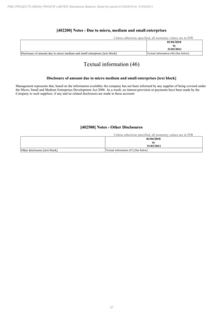 37
PMC PROJECTS (INDIA) PRIVATE LIMITED Standalone Balance Sheet for period 01/04/2010 to 31/03/2011
[402200] Notes - Due to micro, medium and small enterprises
Unless otherwise specified, all monetary values are in INR
01/04/2010
to
31/03/2011
Disclosure of amount due to micro medium and small enterprises [text block] Textual information (46) [See below]
Textual information (46)
Disclosure of amount due to micro medium and small enterprises [text block]
Management represents that, based on the information available; the company has not been informed by any supplier of being covered under
the Micro, Small and Medium Enterprises Development Act 2006. As a result, no interest provision or payments have been made by the
Company to such suppliers, if any and no related disclosures are made in these accounts
[402500] Notes - Other Disclosures
Unless otherwise specified, all monetary values are in INR
01/04/2010
to
31/03/2011
Other disclosures [text block] Textual information (47) [See below]
 