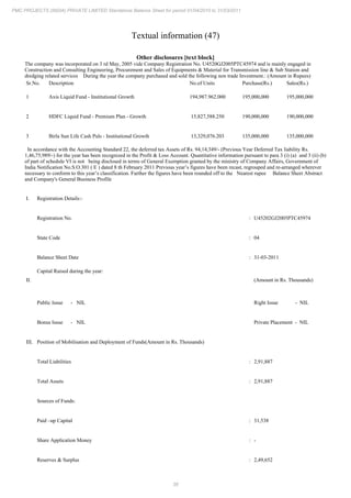 38
PMC PROJECTS (INDIA) PRIVATE LIMITED Standalone Balance Sheet for period 01/04/2010 to 31/03/2011
Textual information (47)
Other disclosures [text block]
The company was incorporated on 3 May, 2005 vide Company Registration No. U4520GJ2005PTC45974 and is mainly engaged in
rd
Construction and Consulting Engineering, Procurement and Sales of Equipments & Material for Transmission line & Sub Station and
dredging related services During the year the company purchased and sold the following non trade Investment.: (Amount in Rupees)
Sr.No. Description No.of Units Purchase(Rs.) Sales(Rs.)
1 Axis Liquid Fund - Institutional Growth 194,987.962.000 195,000,000 195,000,000
2 HDFC Liquid Fund - Premium Plan - Growth 15,827,588.250 190,000,000 190,000,000
3 Birla Sun Life Cash Puls - Institutional Growth 13,329,076.203 135,000,000 135,000,000
In accordance with the Accounting Standard 22, the deferred tax Assets of Rs. 94,14,349/- (Previous Year Deferred Tax liability Rs.
1,46,75,989/-) for the year has been recognized in the Profit & Loss Account. Quantitative information pursuant to para 3 (i) (a) and 3 (ii) (b)
of part of schedule VI is not being disclosed in terms of General Exemption granted by the ministry of Company Affairs, Government of
India Notification No.S.O.301 ( E ) dated 8 February 2011
th Previous year’s figures have been recast, regrouped and re-arranged wherever
necessary to conform to this year’s classification. Further the figures have been rounded off to the Nearest rupee Balance Sheet Abstract
and Company's General Business Profile
I. Registration Details:-
Registration No. : U45202GJ2005PTC45974
State Code : 04
Balance Sheet Date : 31-03-2011
II.
Capital Raised during the year:
(Amount in Rs. Thousands)
Public Issue - NIL Right Issue - NIL
Bonus Issue - NIL Private Placement - NIL
III. Position of Mobilisation and Deployment of Funds(Amount in Rs. Thousands)
Total Liabilities : 2,91,887
Total Assets : 2,91,887
Sources of Funds:
Paid –up Capital : 31,538
Share Application Money : -
Reserves & Surplus : 2,49,652
 