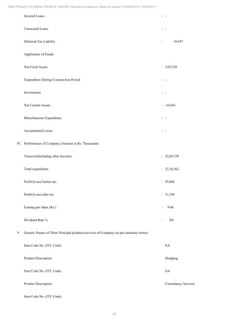 39
PMC PROJECTS (INDIA) PRIVATE LIMITED Standalone Balance Sheet for period 01/04/2010 to 31/03/2011
Secured Loans : -
Unsecured Loans : -
Deferred Tax Liability : 10.697
Application of Funds:
Net Fixed Assets : 3,02,528
Expenditure During Construction Period : -
Investments : -
Net Current Assets : -10,641
Miscellaneous Expenditure : -
Accumulated Losses : -
IV. Performance of Company (Amount in Rs. Thousands)
Turnover(Including other Income) : 32,69,370
Total expenditure : 32,10,362
Profit/(Loss) before tax : 59,008
Profit/(Loss) after tax : 31,108
Earning per share (Rs.) : 9.86
Dividend Rate % : Nil
V Generic Names of Three Principal products/services of Company (as per monetary terms)
Item Code No. (ITC Code) NA
Product Description Dredging
Item Code No. (ITC Code) NA
Product Description Consultancy Services
Item Code No. (ITC Code)
 