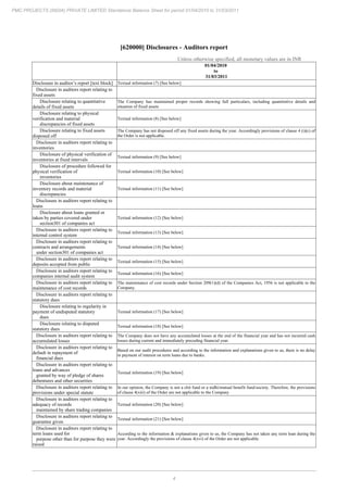 4
PMC PROJECTS (INDIA) PRIVATE LIMITED Standalone Balance Sheet for period 01/04/2010 to 31/03/2011
[620000] Disclosures - Auditors report
Unless otherwise specified, all monetary values are in INR
01/04/2010
to
31/03/2011
Disclosure in auditor’s report [text block] Textual information (7) [See below]
Disclosure in auditors report relating to
fixed assets
Disclosure relating to quantitative
details of fixed assets
The Company has maintained proper records showing full particulars, including quantitative details and
situation of fixed assets
Disclosure relating to physical
verification and material
discrepancies of fixed assets
Textual information (8) [See below]
Disclosure relating to fixed assets
disposed off
The Company has not disposed off any fixed assets during the year. Accordingly provisions of clause 4 (i)(c) of
the Order is not applicable.
Disclosure in auditors report relating to
inventories
Disclosure of physical verification of
inventories at fixed intervals
Textual information (9) [See below]
Disclosure of procedure followed for
physical verification of
inventories
Textual information (10) [See below]
Disclosure about maintenance of
inventory records and material
discrepancies
Textual information (11) [See below]
Disclosure in auditors report relating to
loans
Disclosure about loans granted or
taken by parties covered under
section301 of companies act
Textual information (12) [See below]
Disclosure in auditors report relating to
internal control system
Textual information (13) [See below]
Disclosure in auditors report relating to
contracts and arrangements
under section301 of companies act
Textual information (14) [See below]
Disclosure in auditors report relating to
deposits accepted from public
Textual information (15) [See below]
Disclosure in auditors report relating to
companies internal audit system
Textual information (16) [See below]
Disclosure in auditors report relating to
maintenance of cost records
The maintenance of cost records under Section 209(1)(d) of the Companies Act, 1956 is not applicable to the
Company.
Disclosure in auditors report relating to
statutory dues
Disclosure relating to regularity in
payment of undisputed statutory
dues
Textual information (17) [See below]
Disclosure relating to disputed
statutory dues
Textual information (18) [See below]
Disclosure in auditors report relating to
accumulated losses
The Company does not have any accumulated losses at the end of the financial year and has not incurred cash
losses during current and immediately preceding financial year.
Disclosure in auditors report relating to
default in repayment of
financial dues
Based on our audit procedures and according to the information and explanations given to us, there is no delay
in payment of interest on term loans due to banks.
Disclosure in auditors report relating to
loans and advances
granted by way of pledge of shares
debentures and other securities
Textual information (19) [See below]
Disclosure in auditors report relating to
provisions under special statute
In our opinion, the Company is not a chit fund or a nidhi/mutual benefit fund/society. Therefore, the provisions
of clause 4(xiii) of the Order are not applicable to the Company
Disclosure in auditors report relating to
adequacy of records
maintained by share trading companies
Textual information (20) [See below]
Disclosure in auditors report relating to
guarantee given
Textual information (21) [See below]
Disclosure in auditors report relating to
term loans used for
purpose other than for purpose they were
raised
According to the information & explanations given to us, the Company has not taken any term loan during the
year. Accordingly the provisions of clause 4(xvi) of the Order are not applicable.
 