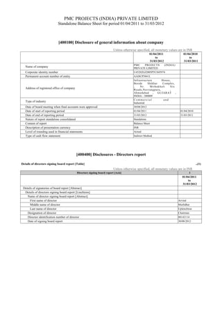 PMC PROJECTS (INDIA) PRIVATE LIMITED
Standalone Balance Sheet for period 01/04/2011 to 31/03/2012
[400100] Disclosure of general information about company
Unless otherwise specified, all monetary values are in INR
01/04/2011
to
31/03/2012
01/04/2010
to
31/03/2011
Name of company
PMC PROJECTS (INDIA)
PRIVATE LIMITED
Corporate identity number U45202GJ2005PTC045974
Permanent account number of entity AADCP5841L
Address of registered office of company
Infrastructure House,
Beside Shikhar Complex,
, Nr. Mithakhali Six
Roads,Navrangpura, ,
Ahmedabad , GUJARAT ,
INDIA - 380009
Type of industry
C o m m e r c i a l a n d
Industrial
Date of board meeting when final accounts were approved 30/08/2012
Date of start of reporting period 01/04/2011 01/04/2010
Date of end of reporting period 31/03/2012 31/03/2011
Nature of report standalone consolidated Standalone
Content of report Balance Sheet
Description of presentation currency INR
Level of rounding used in financial statements Actual
Type of cash flow statement Indirect Method
[400400] Disclosures - Directors report
Details of directors signing board report [Table] ..(1)
Unless otherwise specified, all monetary values are in INR
Directors signing board report [Axis] 1
01/04/2011
to
31/03/2012
Details of signatories of board report [Abstract]
Details of directors signing board report [LineItems]
Name of director signing board report [Abstract]
First name of director Arvind
Middle name of director Murlidhar
Last name of director Uplenchwar
Designation of director Chairman
Director identification number of director 00142114
Date of signing board report 30/08/2012
 