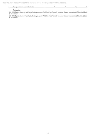 16
PMC PROJECTS (INDIA) PRIVATE LIMITED Standalone Balance Sheet for period 01/04/2011 to 31/03/2012
Share premium for shares to be allotted 0 0 0 0
Footnotes
(A) 100% Equity shares are held by the holding company PMC Infra ltd (Formerly known as Gudami International ( Mauritius ) Ltd)
& Its nominee
(B) 100% Equity shares are held by the holding company PMC Infra ltd (Formerly known as Gudami International ( Mauritius ) Ltd)
& Its nominee
 