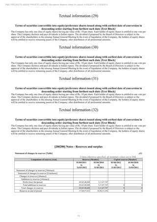 19
PMC PROJECTS (INDIA) PRIVATE LIMITED Standalone Balance Sheet for period 01/04/2011 to 31/03/2012
Textual information (29)
Terms of securities convertible into equity/preference shares issued along with earliest date of conversion in
descending order starting from farthest such date [Text Block]
The Company has only one class of equity shares having par value of Rs. 10 per share. Each holder of equity shares is entitled to one vote per
share. The Company declares and pays dividends in Indian rupees. The dividend if proposed by the Board of Directors is subject to the
approval of the shareholders in the ensuing Annual General Meeting.In the event of liquidation of the Company, the holders of equity shares
will be entitled to receive remaining assets of the Company, after distribution of all preferential amounts.
Textual information (30)
Terms of securities convertible into equity/preference shares issued along with earliest date of conversion in
descending order starting from farthest such date [Text Block]
The Company has only one class of equity shares having par value of Rs. 10 per share. Each holder of equity shares is entitled to one vote per
share. The Company declares and pays dividends in Indian rupees. The dividend if proposed by the Board of Directors is subject to the
approval of the shareholders in the ensuing Annual General Meeting.In the event of liquidation of the Company, the holders of equity shares
will be entitled to receive remaining assets of the Company, after distribution of all preferential amounts.
Textual information (31)
Terms of securities convertible into equity/preference shares issued along with earliest date of conversion in
descending order starting from farthest such date [Text Block]
The Company has only one class of equity shares having par value of Rs. 10 per share. Each holder of equity shares is entitled to one vote per
share. The Company declares and pays dividends in Indian rupees. The dividend if proposed by the Board of Directors is subject to the
approval of the shareholders in the ensuing Annual General Meeting.In the event of liquidation of the Company, the holders of equity shares
will be entitled to receive remaining assets of the Company, after distribution of all preferential amounts.
Textual information (32)
Terms of securities convertible into equity/preference shares issued along with earliest date of conversion in
descending order starting from farthest such date [Text Block]
The Company has only one class of equity shares having par value of Rs. 10 per share. Each holder of equity shares is entitled to one vote per
share. The Company declares and pays dividends in Indian rupees. The dividend if proposed by the Board of Directors is subject to the
approval of the shareholders in the ensuing Annual General Meeting.In the event of liquidation of the Company, the holders of equity shares
will be entitled to receive remaining assets of the Company, after distribution of all preferential amounts.
[200200] Notes - Reserves and surplus
Statement of changes in reserves [Table] ..(1)
Unless otherwise specified, all monetary values are in INR
Components of reserves [Axis] Reserves [Member] Capital reserves [Member]
01/04/2011
to
31/03/2012
01/04/2010
to
31/03/2011
01/04/2011
to
31/03/2012
01/04/2010
to
31/03/2011
Statement of changes in reserves [Abstract]
Statement of changes in reserves [LineItems]
Changes in reserves [Abstract]
Additions to reserves [Abstract]
Profit (loss) for period -82,65,48,688 3,11,07,747
Total additions to reserves -82,65,48,688 3,11,07,747 0 0
Total changes in reserves -82,65,48,688 3,11,07,747 0 0
Reserves at end of period -57,68,97,032 24,96,51,656 0 0
 