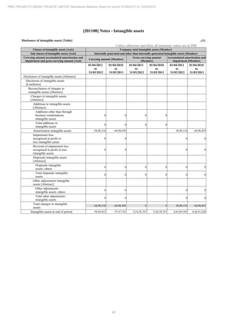 PMC Projects 2012 Annual Report.pdf