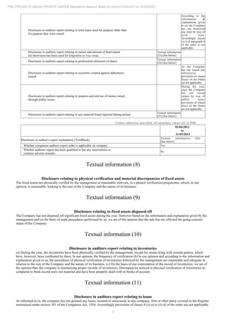 5
PMC PROJECTS (INDIA) PRIVATE LIMITED Standalone Balance Sheet for period 01/04/2011 to 31/03/2012
Disclosure in auditors report relating to term loans used for purpose other than
for purpose they were raised
According to the
information &
explanations given
to us, the Company
has not borrowed
any fund by way of
term loan.
Accordingly clause
(xvi) of paragraph 4
of the order is not
applicable.
Disclosure in auditors report relating to nature and amount of fund raised
for short-term has been used for long-term or vice versa
Textual information
(23) [See below]
Disclosure in auditors report relating to preferential allotment of shares
Textual information
(24) [See below]
Disclosure in auditors report relating to securities created against debentures
issued
As the Company
has not issued any
debentures,
provisions of clause
4(xix) of the Order
are not applicable.
Disclosure in auditors report relating to purpose and end use of money raised
through public issues
During the year,
since the Company
has not raised
money by way of
public issue,
provisions of clause
4(xx) of the Order
are not applicable.
Disclosure in auditors report relating to any material fraud reported during period
Textual information
(25) [See below]
Unless otherwise specified, all monetary values are in INR
01/04/2011
to
31/03/2012
Disclosure in auditor’s report explanatory [TextBlock]
Textual information (26)
[See below]
Whether companies auditors report order is applicable on company Yes
Whether auditors' report has been qualified or has any reservations or
contains adverse remarks
No
Textual information (8)
Disclosure relating to physical verification and material discrepancies of fixed assets
The fixed assets are physically verified by the management at reasonable intervals, in a phased verification-programme, which, in our
opinion, is reasonable, looking to the size of the Company and the nature of its business.
Textual information (9)
Disclosure relating to fixed assets disposed off
The Company has not disposed off significant fixed assets during the year. However based on the information and explanation given by the
management and on the basis of audit procedures performed by us, we are of the opinion that the sale has not affected the going concern
status of the Company.
Textual information (10)
Disclosure in auditors report relating to inventories
(a) During the year, the inventories have been physically verified by the management, except for stocks lying with outside parties, which
have, however, been confirmed by them. In our opinion, the frequency of verification (b) In our opinion and according to the information and
explanation given to us, the procedures of physical verification of inventories followed by the management are reasonable and adequate in
relation to the size of the Company and the nature of its business. (c) On the basis of our examination of the record of inventories, we are of
the opinion that, the company is maintaining proper records of inventories. Discrepancies noticed in physical verification of inventories as
compared to book record were not material and have been properly dealt with in books of account
Textual information (11)
Disclosure in auditors report relating to loans
As informed to us, the company has not granted any loans, secured or unsecured, to any company, firm or other party covered in the Register
maintained under section 301 of the Companies Act, 1956. Accordingly provisions of clause 4 (iii-a) to (iii-d) of the order are not applicable.
 