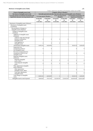 PMC Projects 2012 Annual Report.pdf