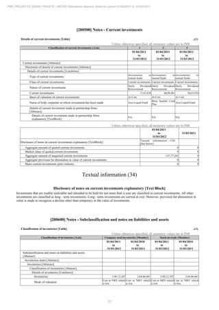 PMC Projects 2012 Annual Report.pdf
