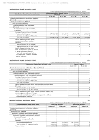 PMC Projects 2012 Annual Report.pdf