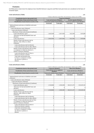 PMC Projects 2012 Annual Report.pdf