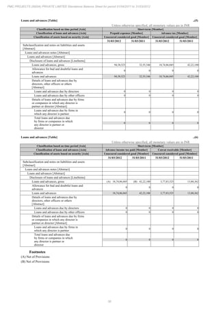 PMC Projects 2012 Annual Report.pdf