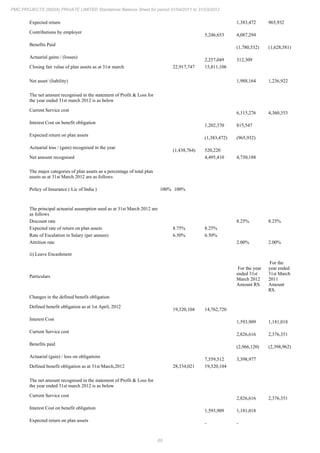 PMC Projects 2012 Annual Report.pdf