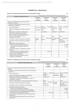 PMC Projects 2012 Annual Report.pdf